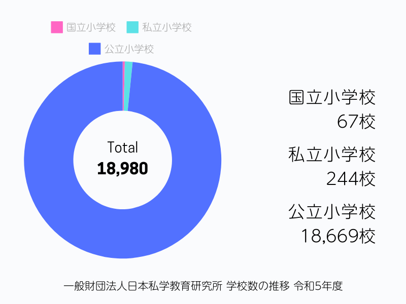 私立小学校〜I年間資料 なまなましい
